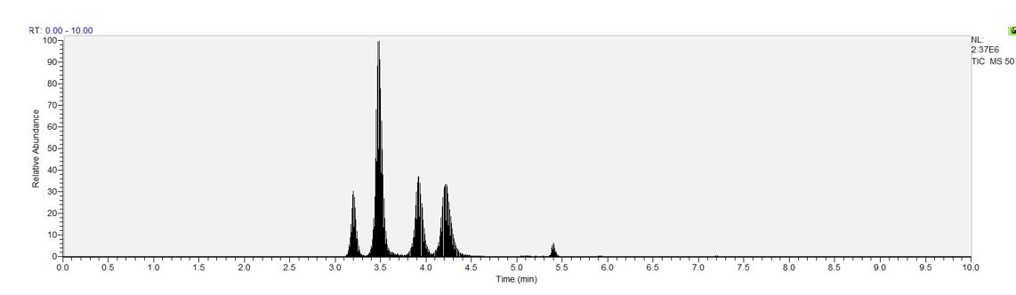 豬肉HPLC檢測 豬肉HPLC檢測